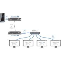 ADDERLink XD C650 Quad-Head KVM Extender mit einem externen DP 1.2 MST Hub