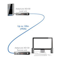 Diagramm zur Anwendung des AdderLink XD150 KVM Extenders von Adder.