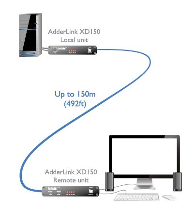 adderlink-xd150-adder-kvm-extender-catx-dvi-usb-audio-150m-diagramm