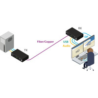 ADDERLink XD612 Single- oder Dual-Head DisplayPort 1.2 KVMA Extender von Adder Anwendungsdiagramm