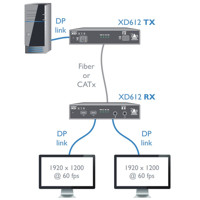 ADDERLink XD612 Single- oder Dual-Head DisplayPort 1.2 KVMA Extender von Adder MST