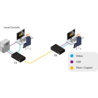 ADDERLink XD641 Single-Head KVM Extender für Auslösungen bis 4K60 UHD von Adder Anwendungsdiagramm