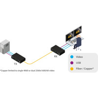 ADDERLink XD642 Dual-Head DisplayPort 1.2 KVM Extender für Auflösungen bis 4K60 von Adder Anwendungsdiagramm