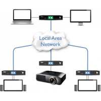 Diagramm zur Anwendung eines AdderLink XDIP KVM over IP Extenders & Matrix von Adder.