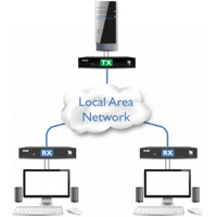 Diagramm zur Anwendung eines AdderLink XDIP IP Extenders mit 2 Empfängern von Adder.