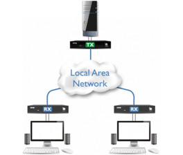 Diagramm zur Anwendung eines AdderLink XDIP IP Extenders mit 2 Empfängern von Adder.