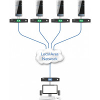 AdderLink XDIP KVM over IP Extender und Matrix von Adder mit 4 Sendern und 1 Empfänger.