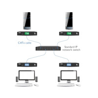 Diagramm zur Matrix Anwendung der AdderLink XDIP KVM Matrix über IP von Adder.