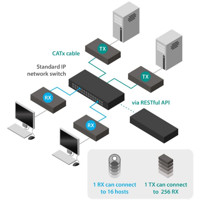 AdderLink XDIP HDMI USB KVM Extender von Adder RESTful API