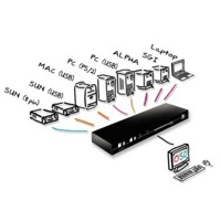 Diagramm zur Anwendung des AdderView 108 MP KVM-Switches von Adder.