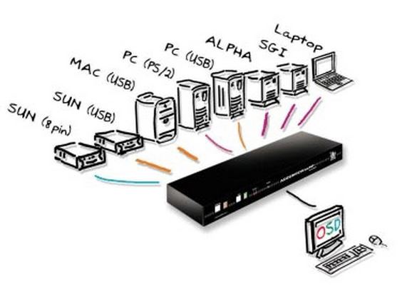 adderview-108-mp-adder-kvm-switch-8-port-hdd-grafik-usb-und-ps-2-geraete-diagramm