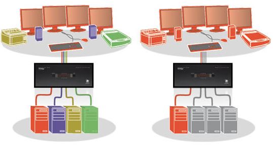 AdderView 4 Pro DVI MultiScreen - 4 Port Dual, Trible und Quad Head DVI-I, USB und Audio KVM Switch