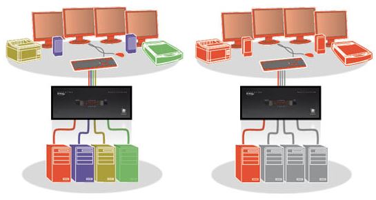 adderview-4-pro-vga-multiscreen-adder-vga-usb-audio-kvm-switch-diagramm