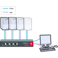 ADDERView Secure Analogue: Enhanced Adder Secure KVM Switches