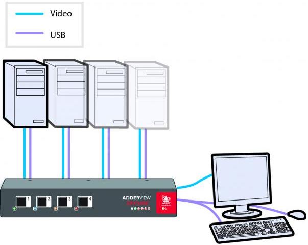 adderview-avs-secure-analouge-enhanced-adder-secure-kvm-switches-diagramm