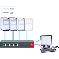 ADDERView Secure Analogue: Standard Adder Secure KVM Switches