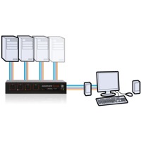 ADDERView Secure Digital: Standard Adder Secure KVM Switches