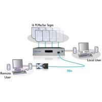 AdderView CATx 1000 Adder CATx KVM Switch