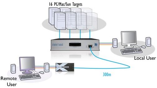 adderview-catx-1000-adder-catx-kvm-switch-diagramm