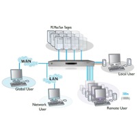 AdderView CATx 4000 Adder Matrix CATx KVM Switches