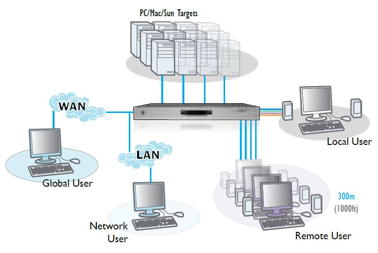 adderview-catx-4000-adder-matrix-catx-kvm-switches-diagramm3