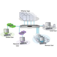 AdderView CATxIP 4000 Adder Matrix KVM over IP Switches