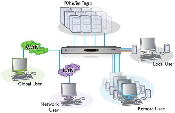 adderview-catxip-4000-adder-kvm-over-ip-switches-diagramm