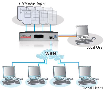 adderview-catxip-5000-adder-kvm-over-ip-switches-diagramm