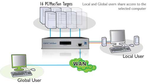 adderview-catxip-1000-adder-kvm-over-ip-switches-diagramm