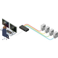 ADDERView CCS-MV 4224 4K Multiviewer Switch von Adder Anwendungsdiagramm