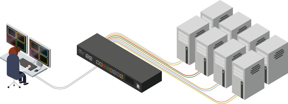 ADDERView CCS-MV 4228 4K Multiviewer/KVM Switch von Adder Anwendungsdiagramm