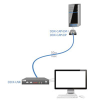 Diagramm zur Anwendung des AdderView DDX-USR KVM Extenders von Adder.