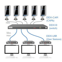 AdderView DDX10 KVM Matrix Switch