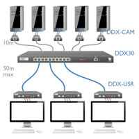 Diagramm zur Anwendung des AdderView DDX30 Matrix KVM Switches von Adder.