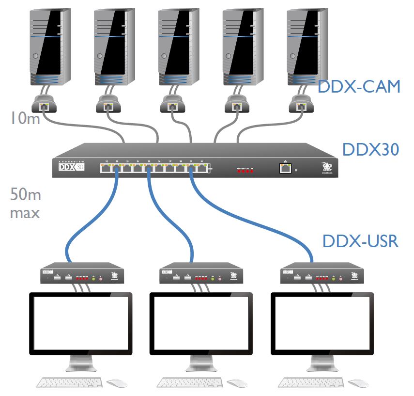 ddx30-adder-adderview-ddx30-matrix-kvm-switch-diagramm