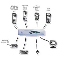 Diagramm zur Anwendung des AdderView GEM KVM-Switches von Adder.