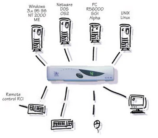 adderview-gem-adder-kvm-switch-4-port-vga-grafik-ps-2-rs232-steuerung-diagram