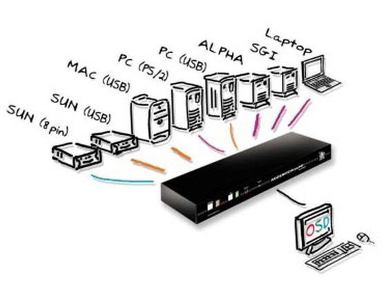 adderview-matrix-mp-adder-8-oder-16-port-kvm-switch-usb-vga-ps-2-kaskadierbar-diagramm