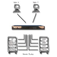 Diagramm zur Anwendung der AdderView Matrix KVM-Switches.