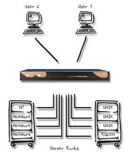 adderview-matrix-adder-kvm-switch-8-oder-16-port-vga-ps-2-kaskadierbar-diagramm