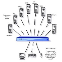 Diagramm zur Anwendung der AdderView OSDe KVM-Switches von Adder.