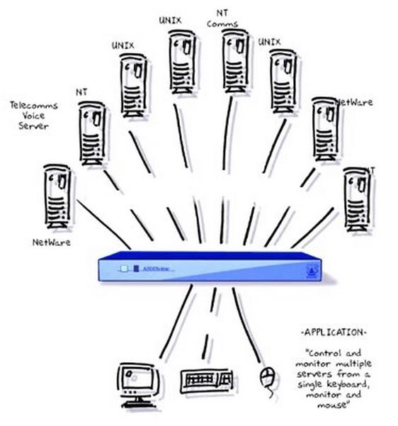 adderview-osd-adder-kvm-switch-4-8-ports-vga-ps-2-rs232-interface-diagramm