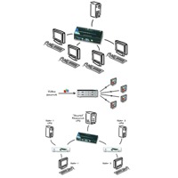 Diagramm zur Anwendung des AdderView Prism KVM-Switches von Aten.