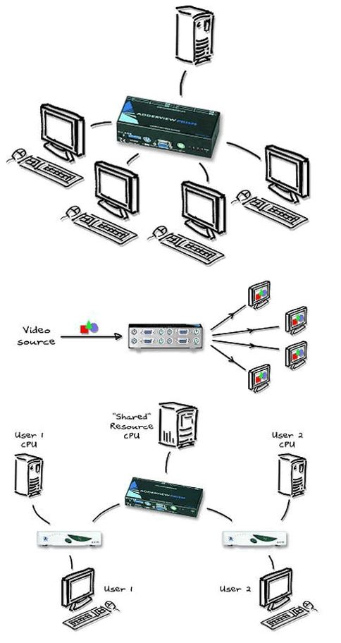 adderview-prism-adder-reverse-kvm-switch-4-konsolen-1-computer-diagramm