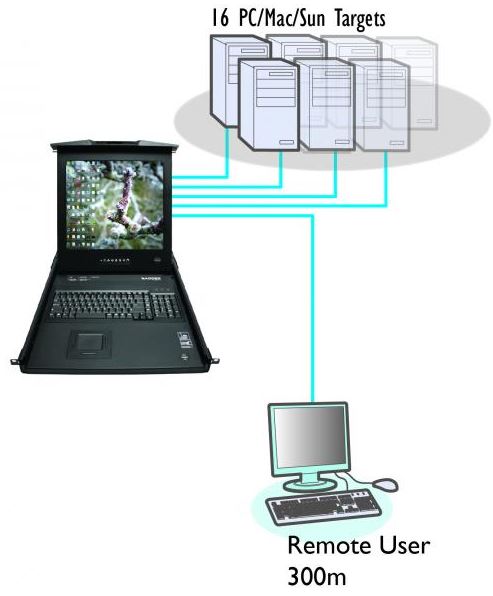 adderview-rdx-1000-adder-catx-kvm-switch-rack-konsole-diagramm