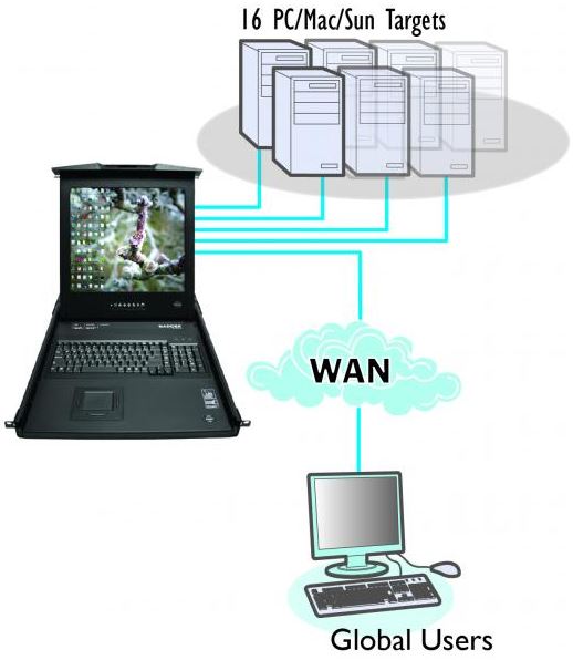 adderview-rdx-1000ip-adder-kvm-over-ip-rack-konsole-diagramm