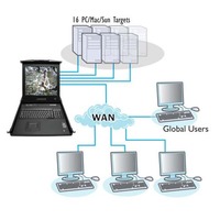 AdderView RDX 5000IP Adder Matrix CATX KVM over IP Rack Einbaukonsole