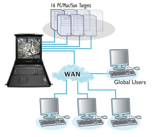 adderview-rdx-5000ip-adder-kvm-over-ip-rack-konsole-diagramm