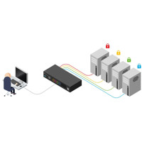 ADDERView Secure AVS 2114 Secure 4-Port KVM Switch mit NIAP PP 4.0 Zertifizierung von Adder Diagramm