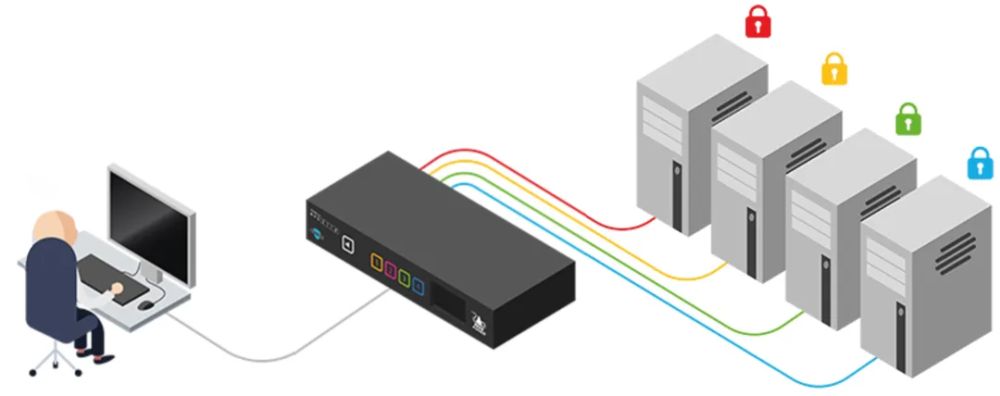 ADDERView Secure AVS 2114 Secure 4-Port KVM Switch mit NIAP PP 4.0 Zertifizierung von Adder Diagramm